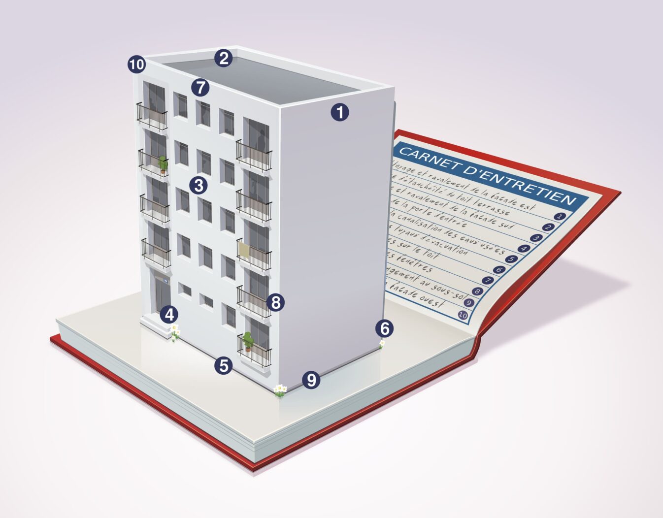 immeuble carnet entretien envoi courrier en ligne syndic de copropriété