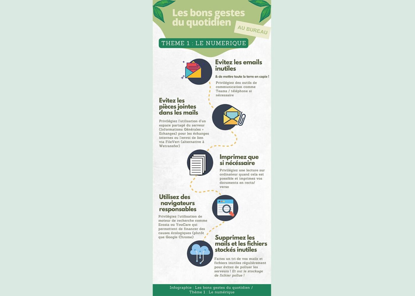 infographie RSE sur l’écologie et les bons gestes du quotidien liés au numérique