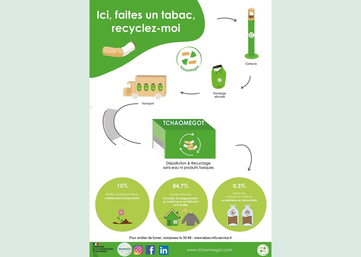 affiche tchaomegot sur le recyclage des mégots de cigarettes, une démarche écologique chez un prestataire courrier